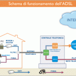 ADSL