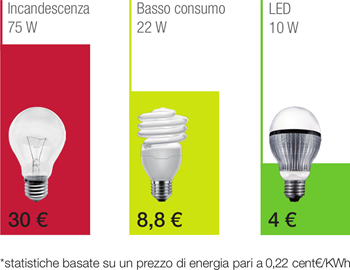 spesa