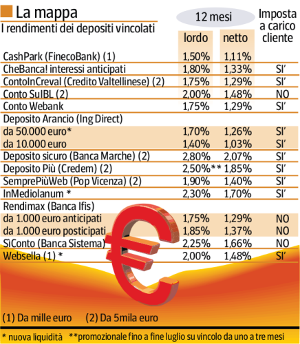 conti